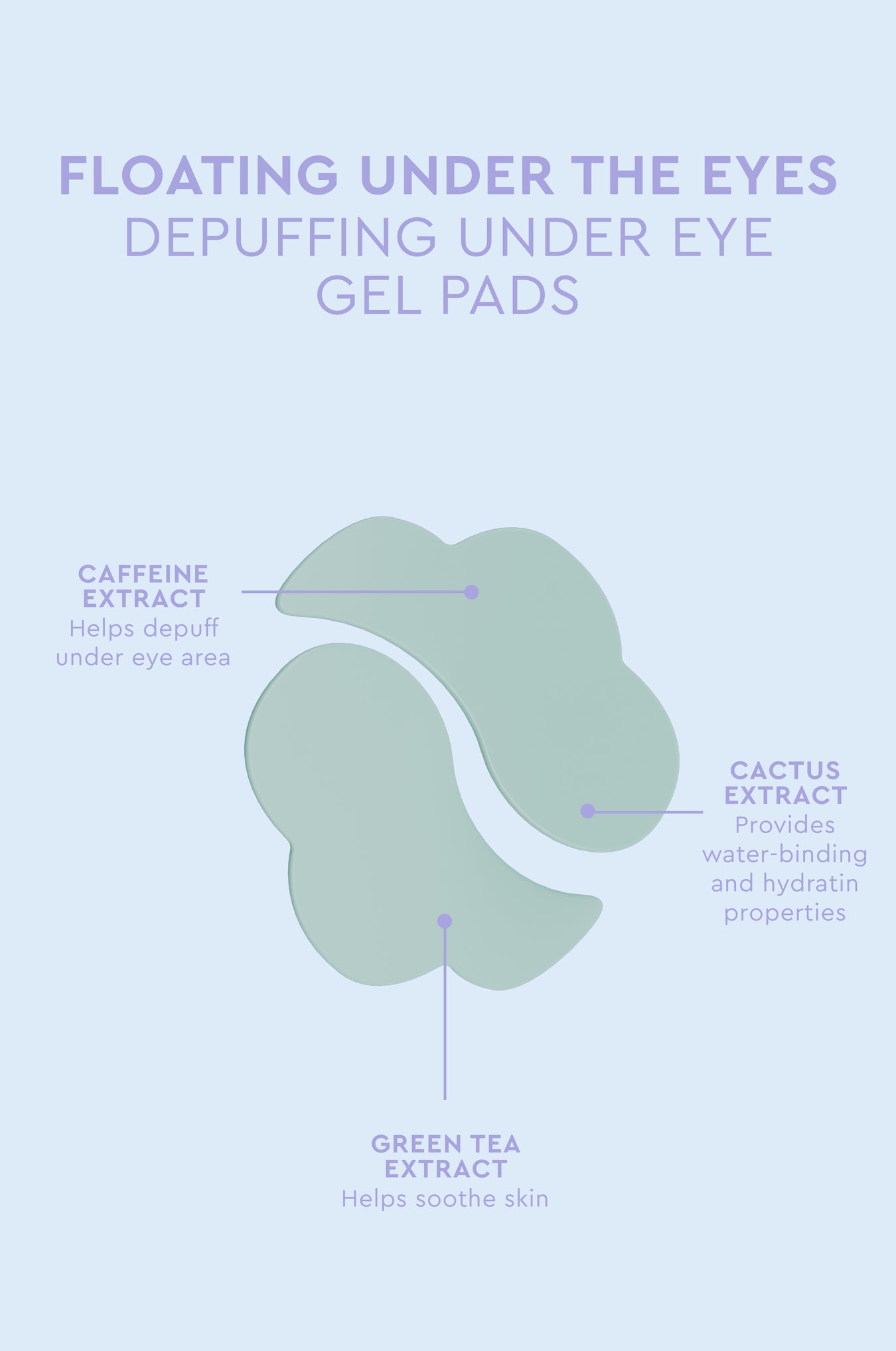 Clean & Vegan Depuffing Gel Pads - Floating Under The Eyes